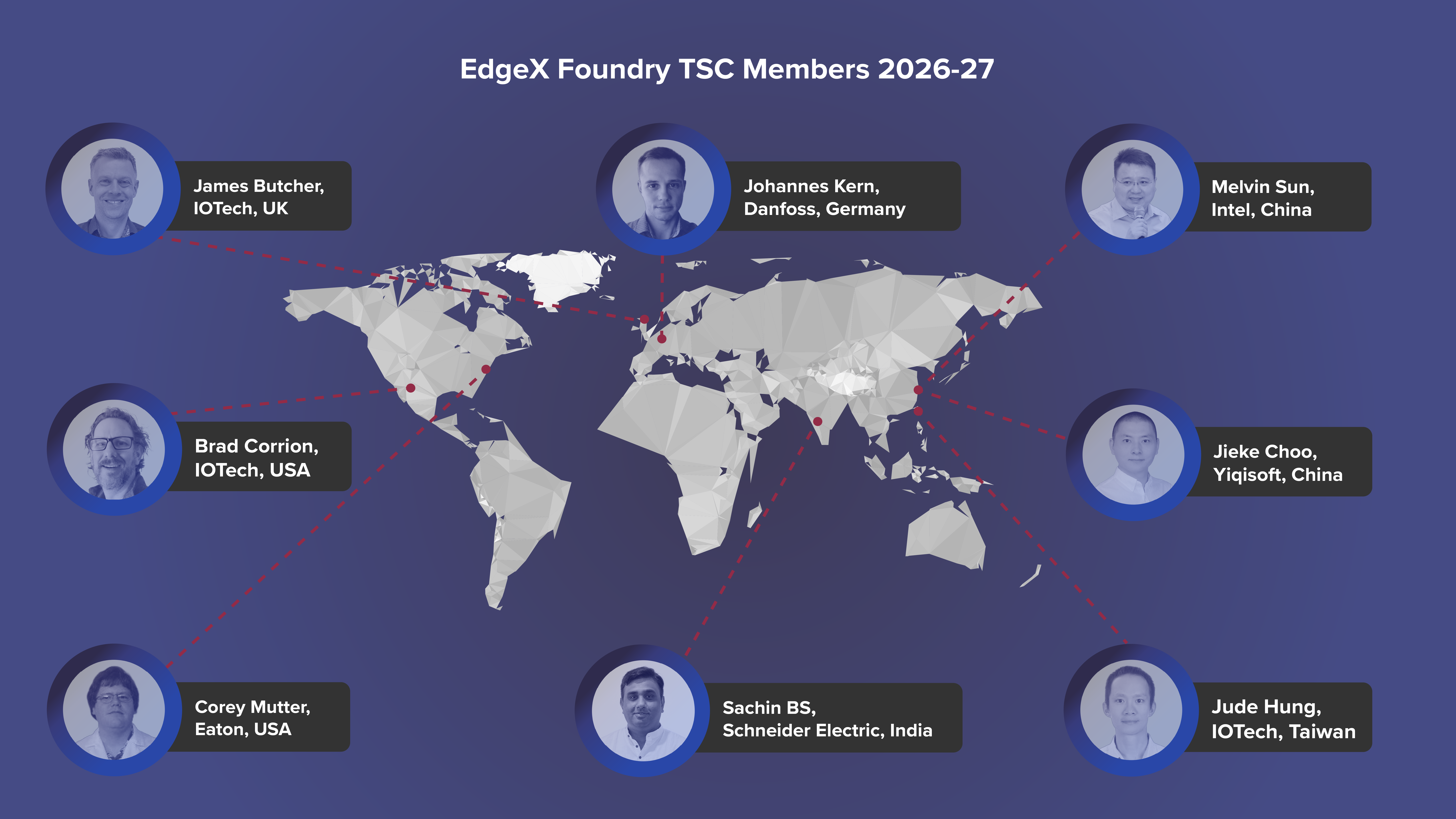 EdgeX's TSC world map